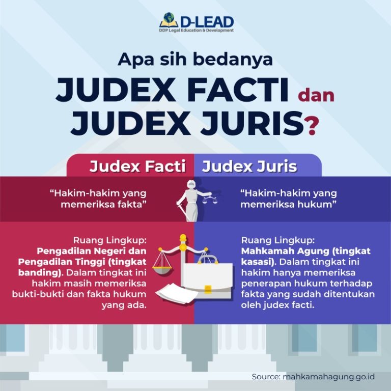 Apa sih bedanya Judex facti dan judex juris_