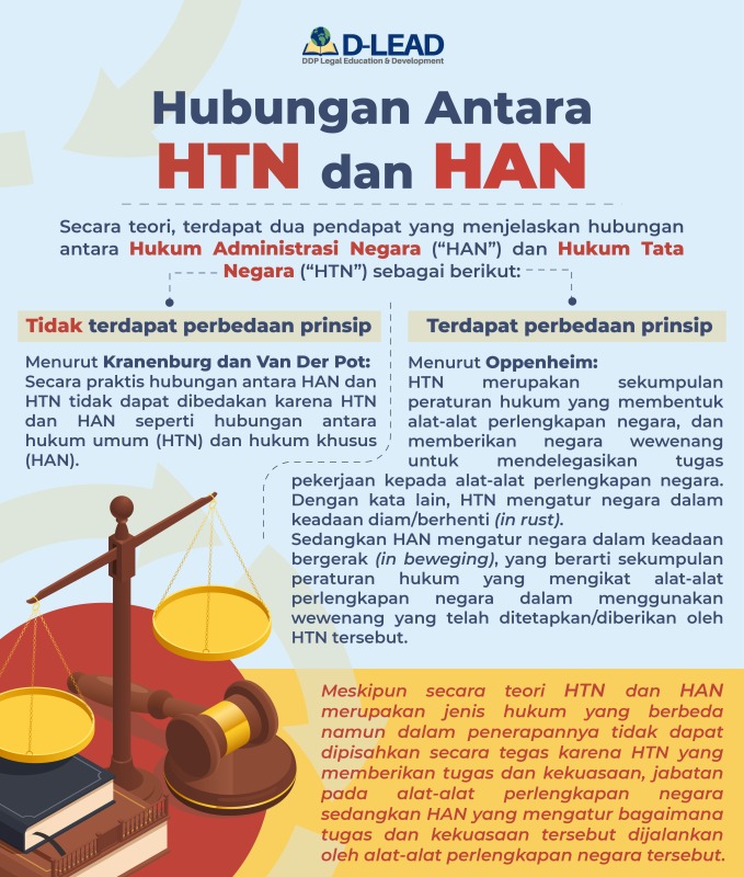 hubungan antara HTN dan HAN